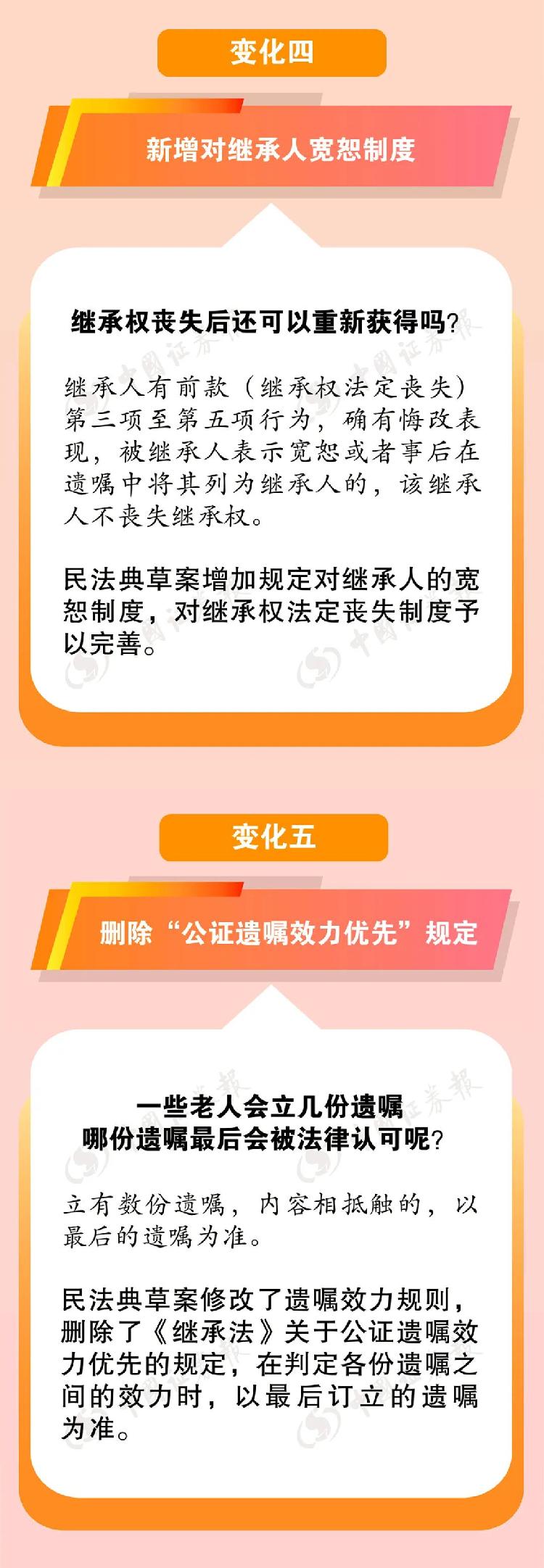 中国证券报想继承爸妈的游戏账号、虚拟货币？最新立法安排上了