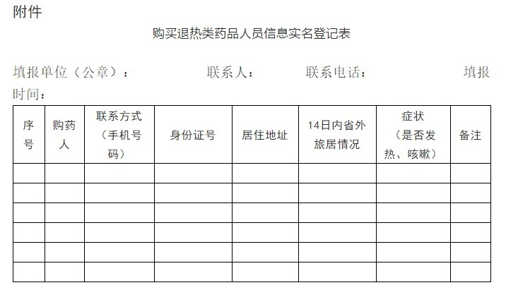 人民日报客户端辽宁：购买退热药需实名登记