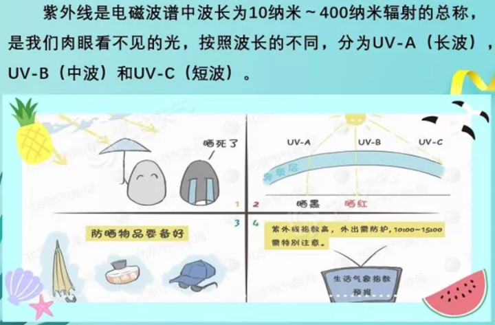 大众报业·海报新闻热热热！山东最高温将直奔37℃！