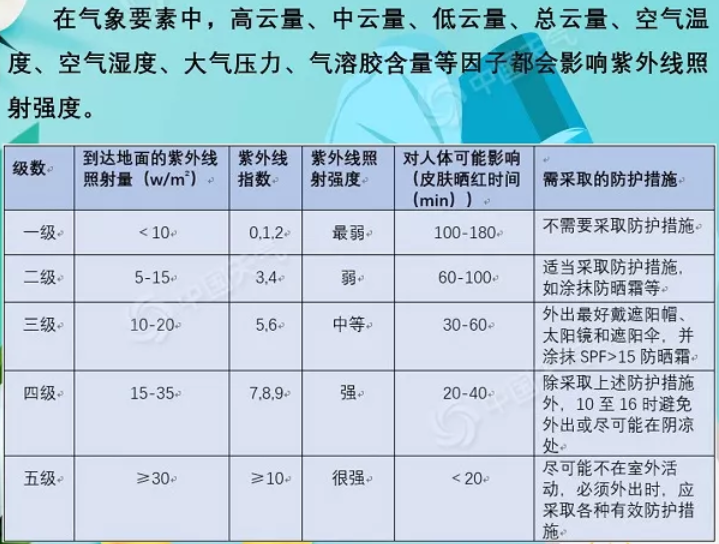 大众报业·海报新闻热热热！山东最高温将直奔37℃！