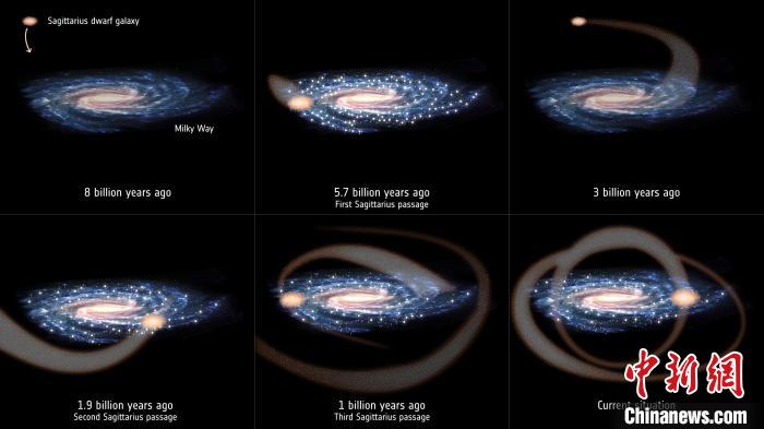 最新研究：银河系恒星诞生或源自与人马矮星系周期性“近距离接触”