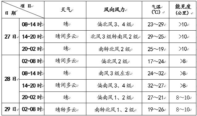 天气 北京今明两天以晴为主 气温升高