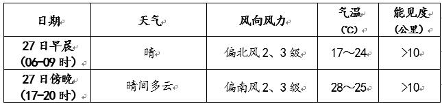 天气 北京今明两天以晴为主 气温升高