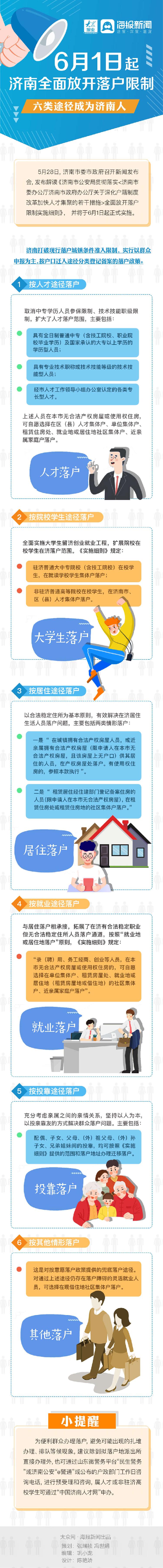 大众报业·海报新闻6月1日起济南全面放开落户限制，六类途径可成为济南人