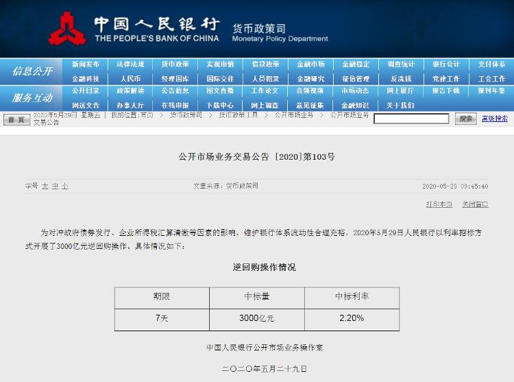 中新经纬再来3000亿！央行连续四日开展逆回购，共净投放6700亿