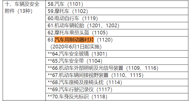 6月这些新规实施！涉及你的医、食、住、行！6月这些新规实施！涉及你的医、食、住、行！