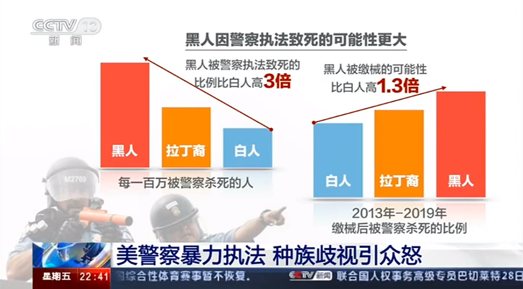 主播说联播丨美警察选择性执法惹众怒，有政客却忙着指责别国 海霞：宇宙驰名双标！