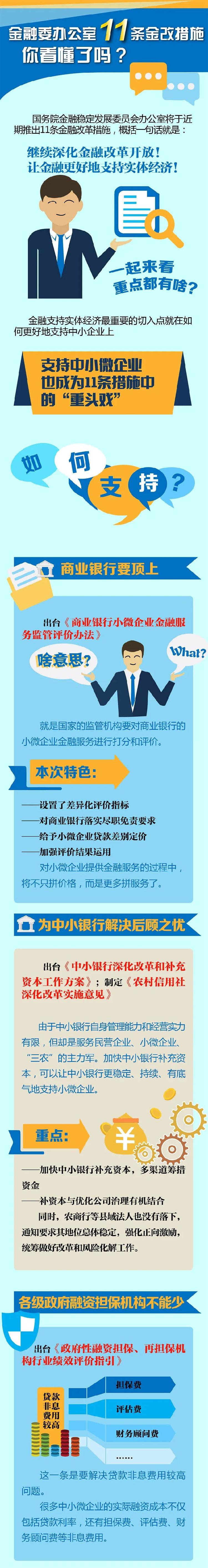 金融委办公室11条金改措施重点都有啥？一图看懂→