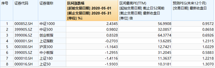 大众报业·海报新闻财鑫闻｜A股5月完美收官，外资持续流入，“六绝”魔咒能否被打破？