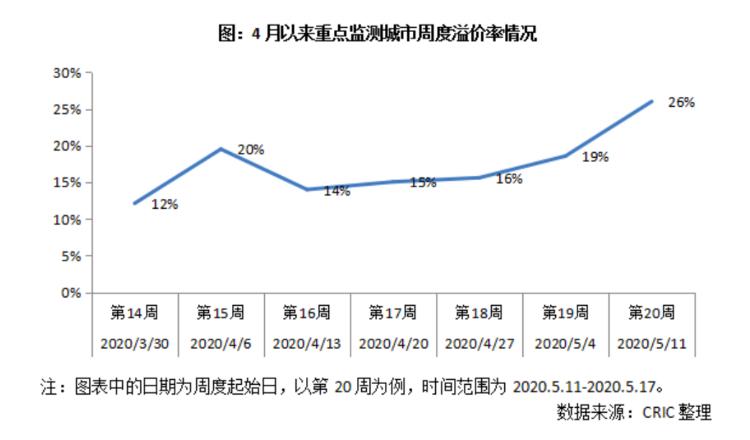 中新经纬地价又涨了！50城卖地收入超1.6万亿，房价能稳吗？