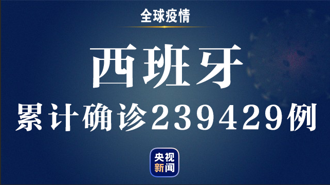 央视新闻客户端全球疫情速报丨全球累计确诊超593万例