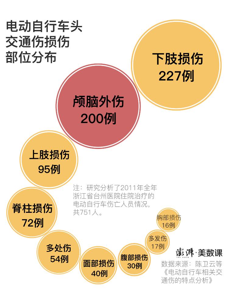 澎湃新闻“一盔一带”安全守护行动开始，头盔价格还居高不下吗？