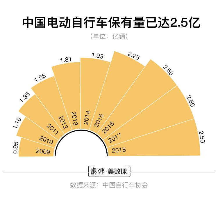 澎湃新闻“一盔一带”安全守护行动开始，头盔价格还居高不下吗？