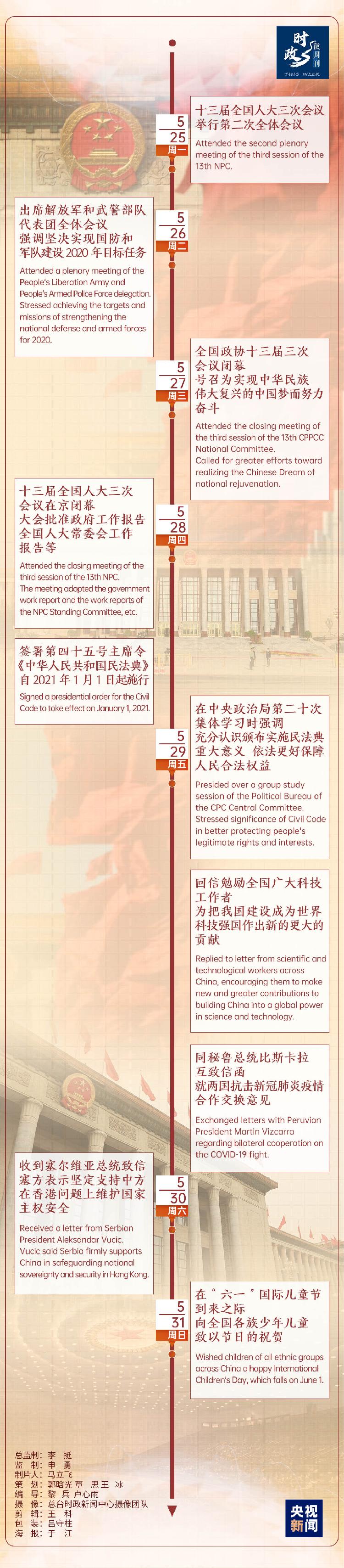 时政微周刊丨总书记的一周（5月25日—5月31日）时政微周刊丨总书记的一周（5月25日—5月31日）