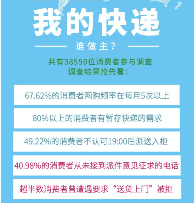 中新经纬报告：超半数消费者要求快递“送货上门”被拒