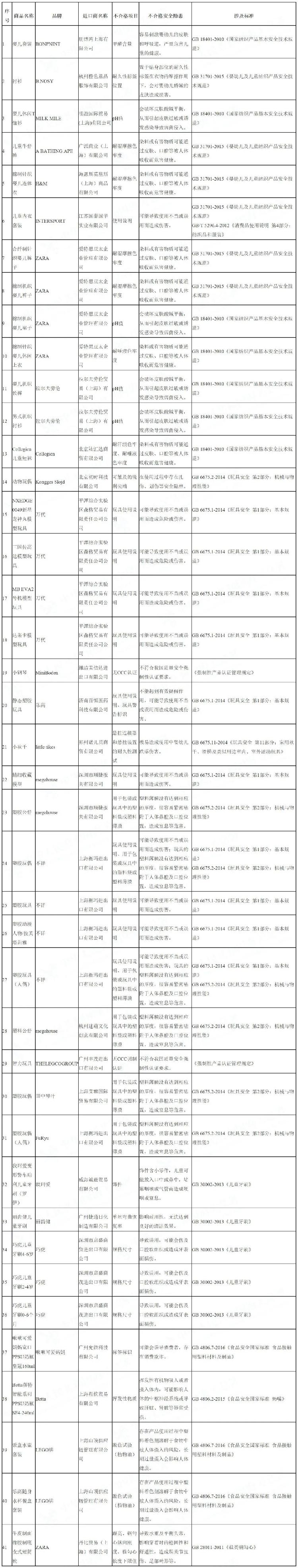 央视网海关有3条重要提示，进口儿童用品不合格清单来了!