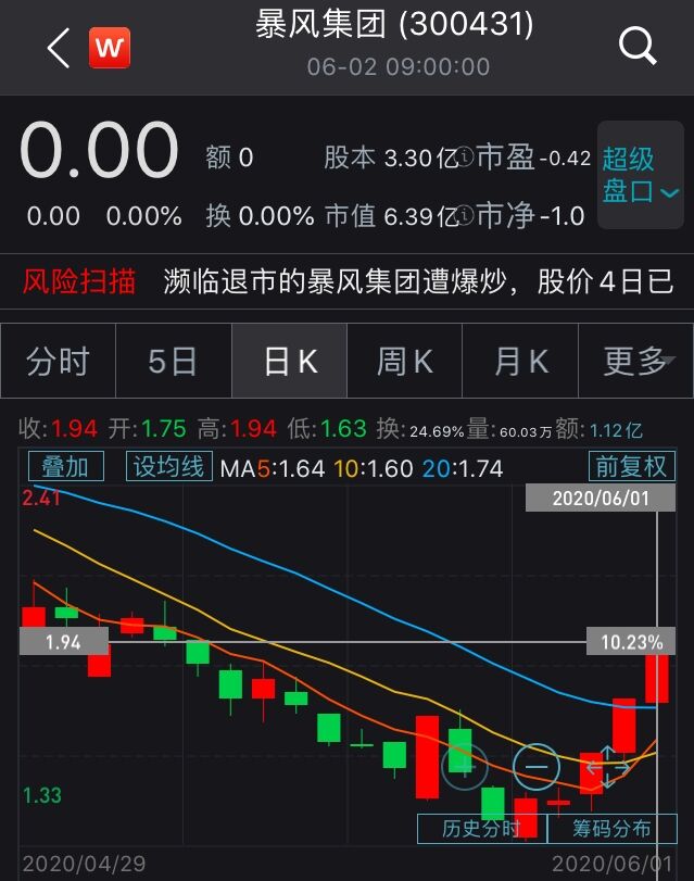 中新经纬深交所发问：财务总监、审计机构聘请到了？，暴风集团三涨停