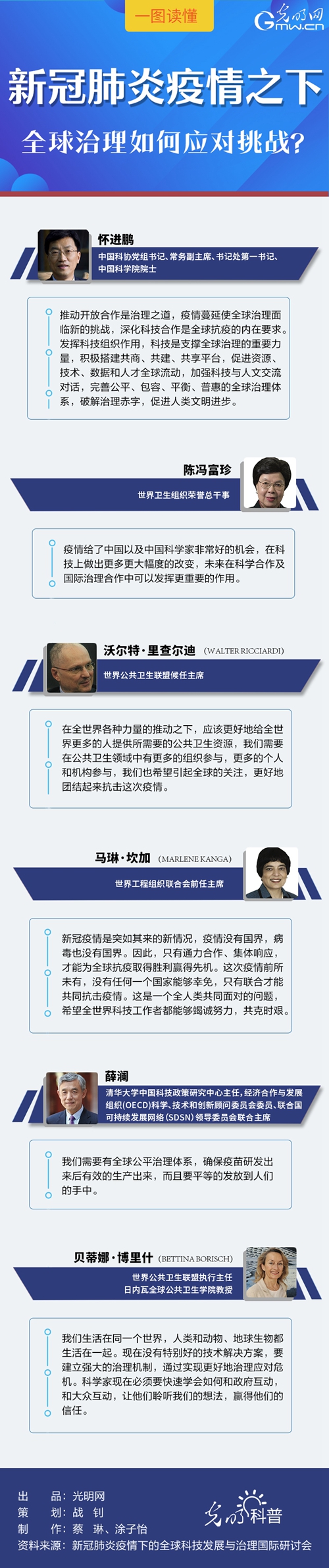 一图读懂一图读懂|新冠肺炎疫情之下，全球治理如何应对挑战？