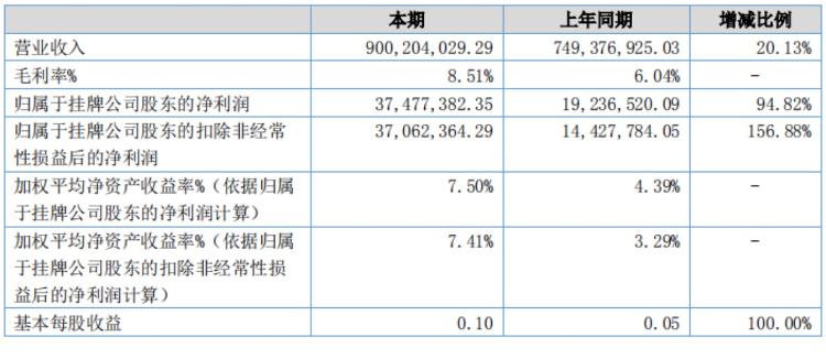 大众报业·海报新闻财鑫闻｜历时两年半！山东隆华新材完成IPO上市辅导