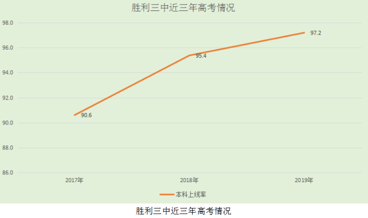 东营人口数量_东营219万人口,对生活影响有多深刻(2)