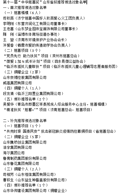 大众报业·海报新闻司秋英等6人入围，山东公示第十一届“中华慈善奖”拟推荐候选对象