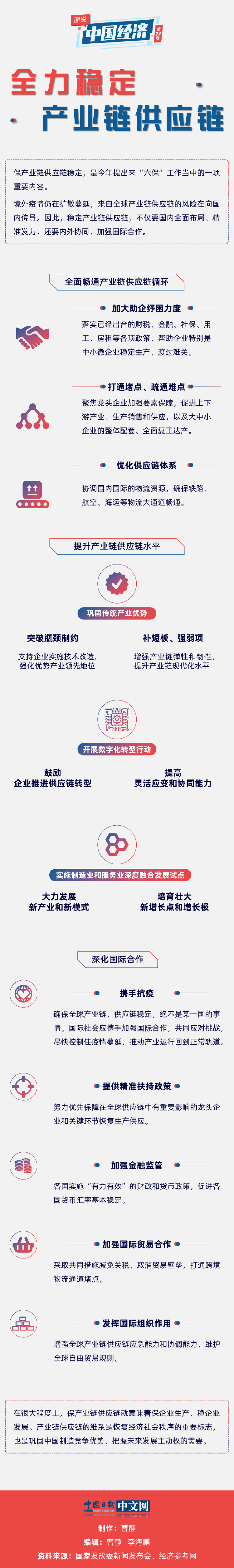 【图说中国经济】全力稳定产业链供应链【图说中国经济】全力稳定产业链供应链