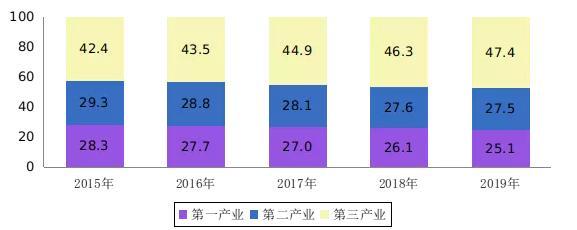 全年人社部：2019年末全国就业人员达77471万人