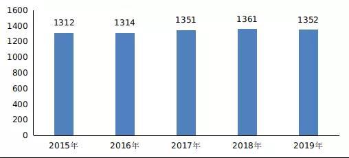 全年人社部：2019年末全国就业人员达77471万人