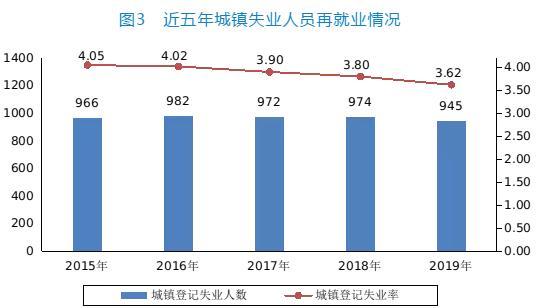 全年人社部：2019年末全国就业人员达77471万人