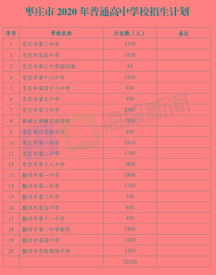 枣庄市地理生物成绩查询_枣庄市地生成绩查询_枣庄教育网地理生物成绩查询