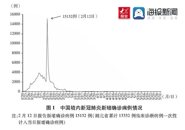 国务院新闻办发布《抗击新冠肺炎疫情的中国行动》白皮书国务院新闻办发布《抗击新冠肺炎疫情的中国行动》白皮书