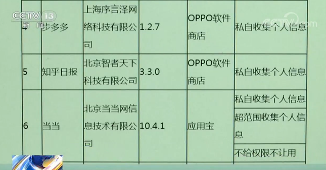 App你可能被偷窥了！手机App频繁自启搜集隐私触目惊心