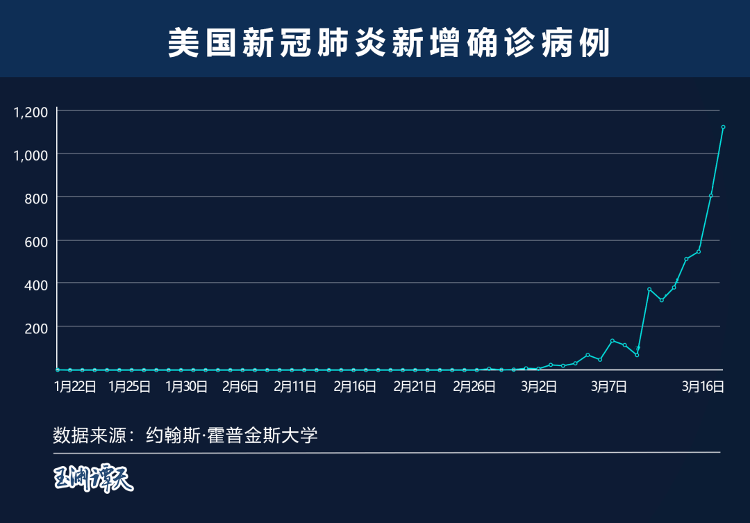 玉渊谭天抗疫遇上抗议，美国何以成为混乱之源？