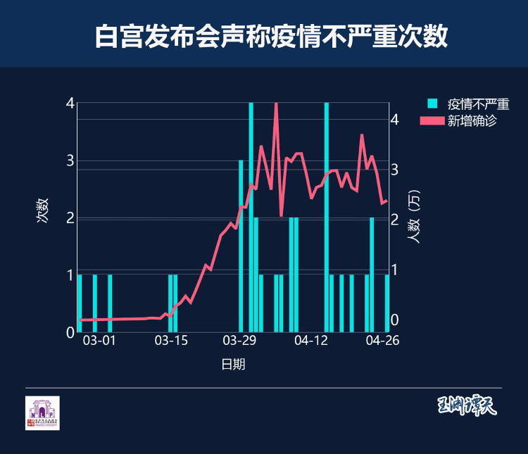 玉渊谭天抗疫遇上抗议，美国何以成为混乱之源？