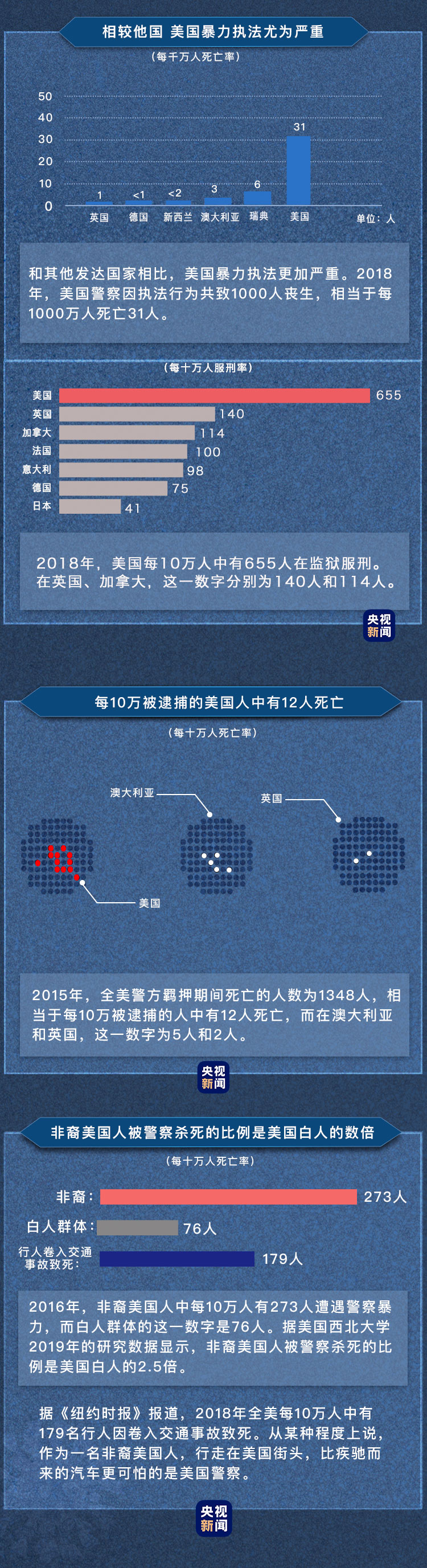 央视新闻客户端非裔美国人遭受的不平等到底在哪里，数据告诉你