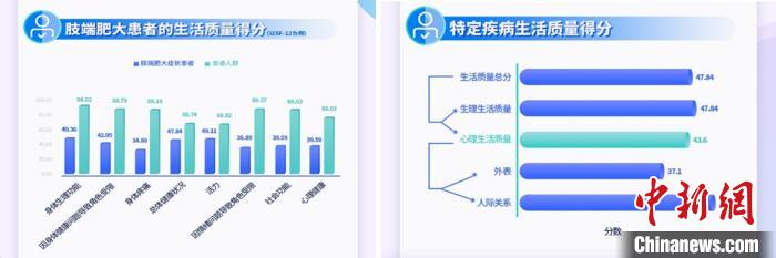 调查显示肢端肥大症患者药物可及性问题突出调查显示肢端肥大症患者药物可及性问题突出 专家呼吁提升对疾病认知