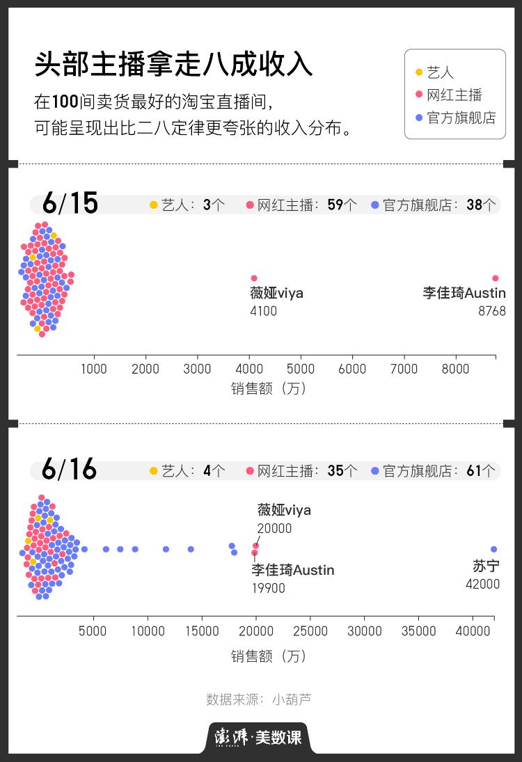 澎湃新闻直播江湖图谱：薇娅、李佳琦早已不是直播的全部了