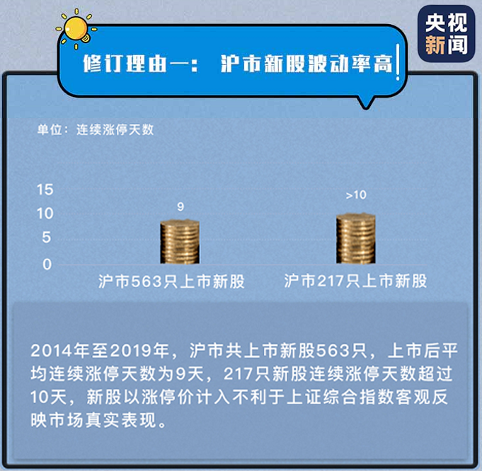 央视新闻客户端伴随股民29年的这个指数，如今要动个“小手术”