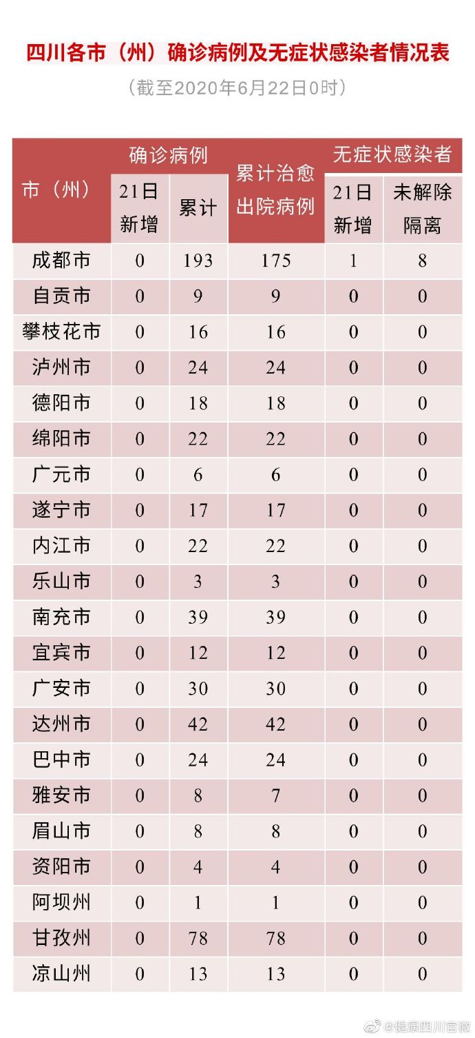 输入四川雅安石棉县上调为中风险地区