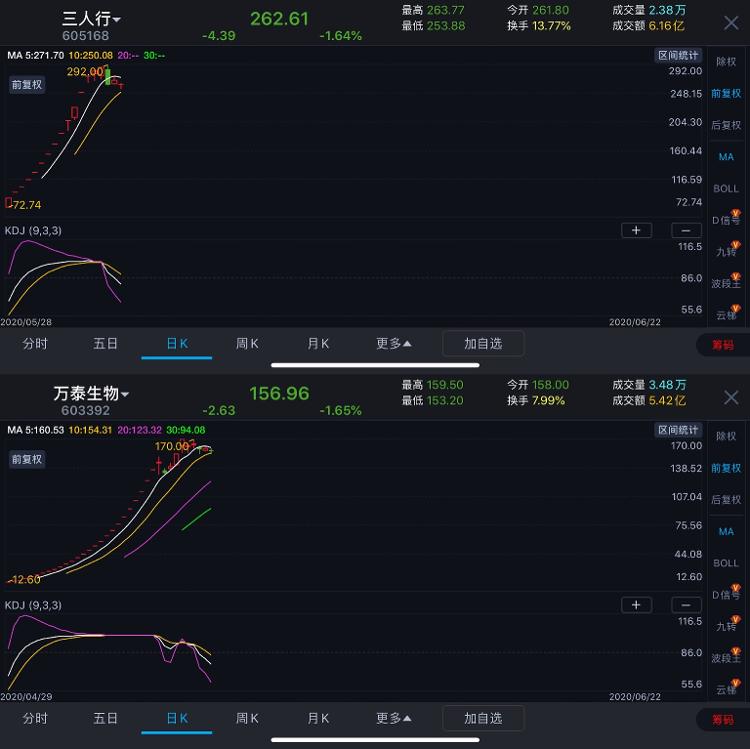 大众报业·海报新闻财鑫闻｜打新中一签最高赚23万！“中签=中奖”的黄金时代又回来了？