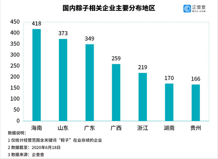 端午大数据：海南人最会包粽子，山东人最爱腌咸鸭蛋端午大数据：海南人最会包粽子，山东人最爱腌咸鸭蛋