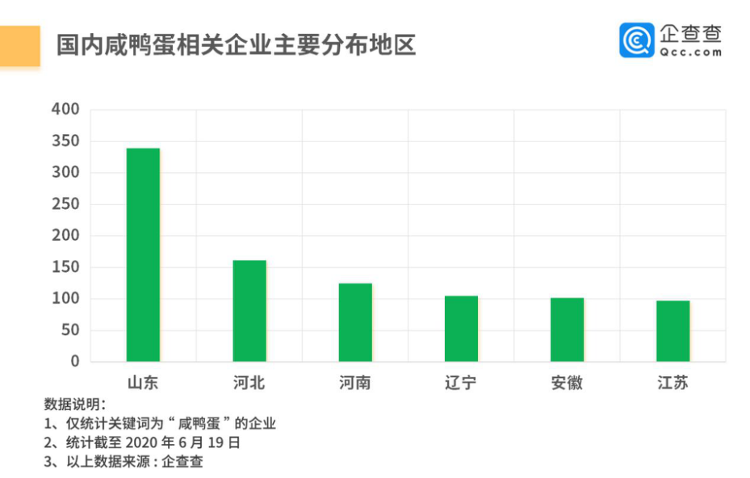 端午大数据：海南人最会包粽子，山东人最爱腌咸鸭蛋端午大数据：海南人最会包粽子，山东人最爱腌咸鸭蛋