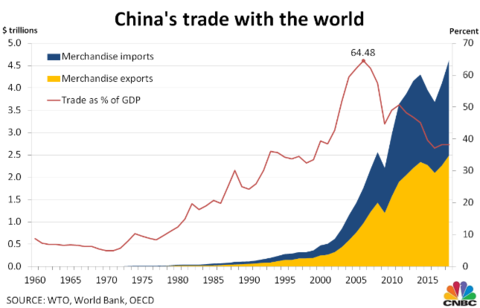 对外投资 gdp_投资理财图片(3)