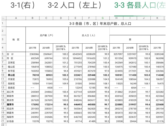 长岛县人口多少_长岛县武大郎烧饼电话(3)