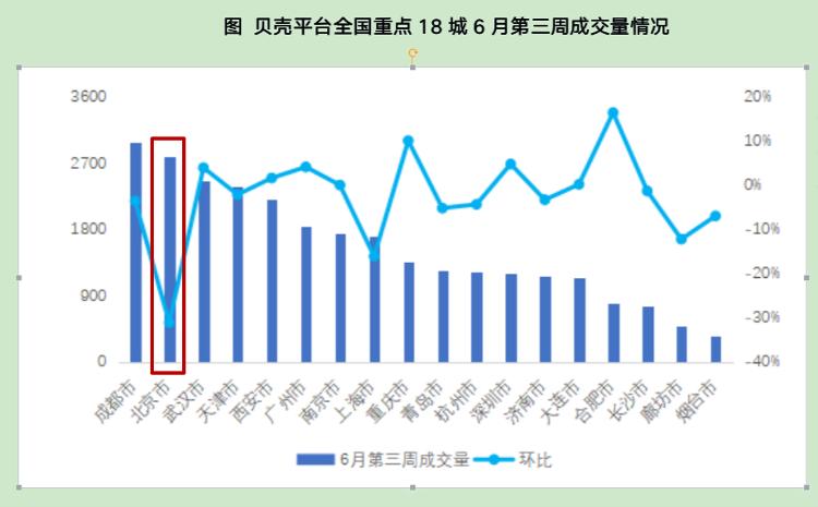 中新经纬租金罕见下调，北京租房市场遇冷：成交量下滑超三成