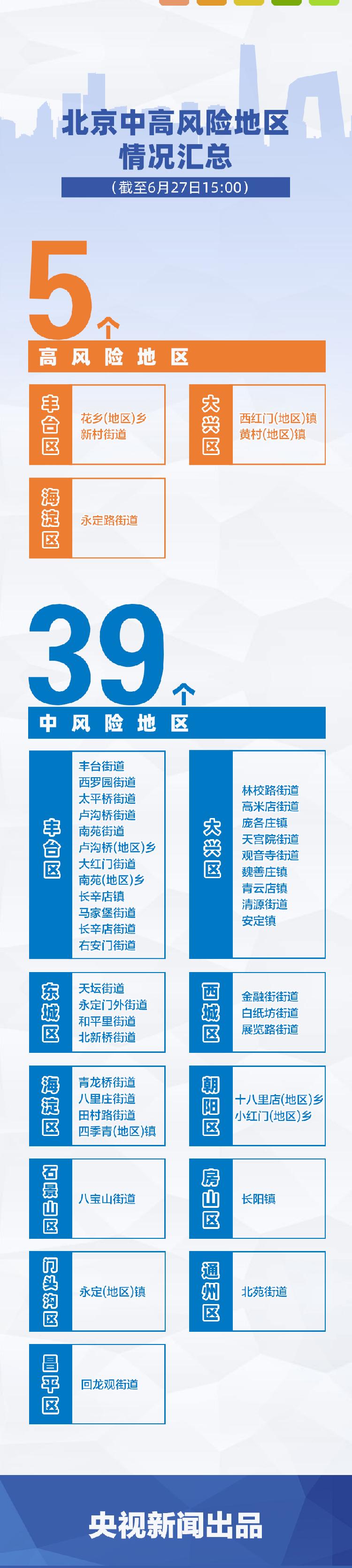 央视新闻客户端16天297例！北京确诊病例情况汇总，一图看明白→