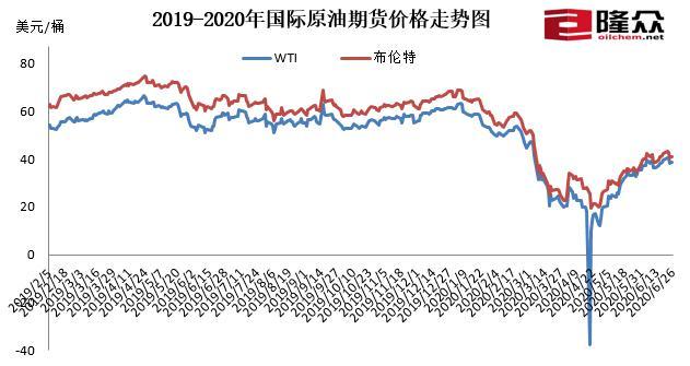 中国新闻网加满一箱油多花4.5元，国内油价迎年内首次上调