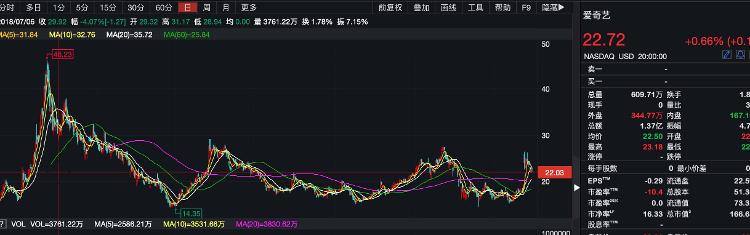 大众报业·海报新闻财鑫闻｜“爬山剧”热播，能否为5年亏287亿的爱奇艺带来增长动力？