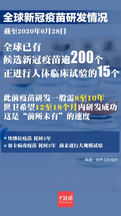 中新网微信公众号新冠病毒已感染全球1000万人！救世疫苗何时能研发成功？