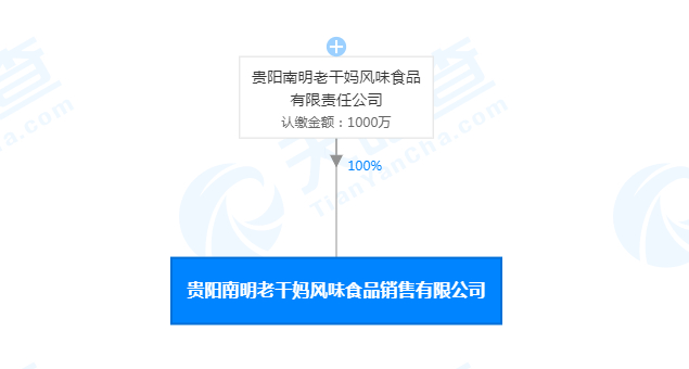 中新经纬法院已裁定，腾讯起诉“老干妈”请求查封1624万财产